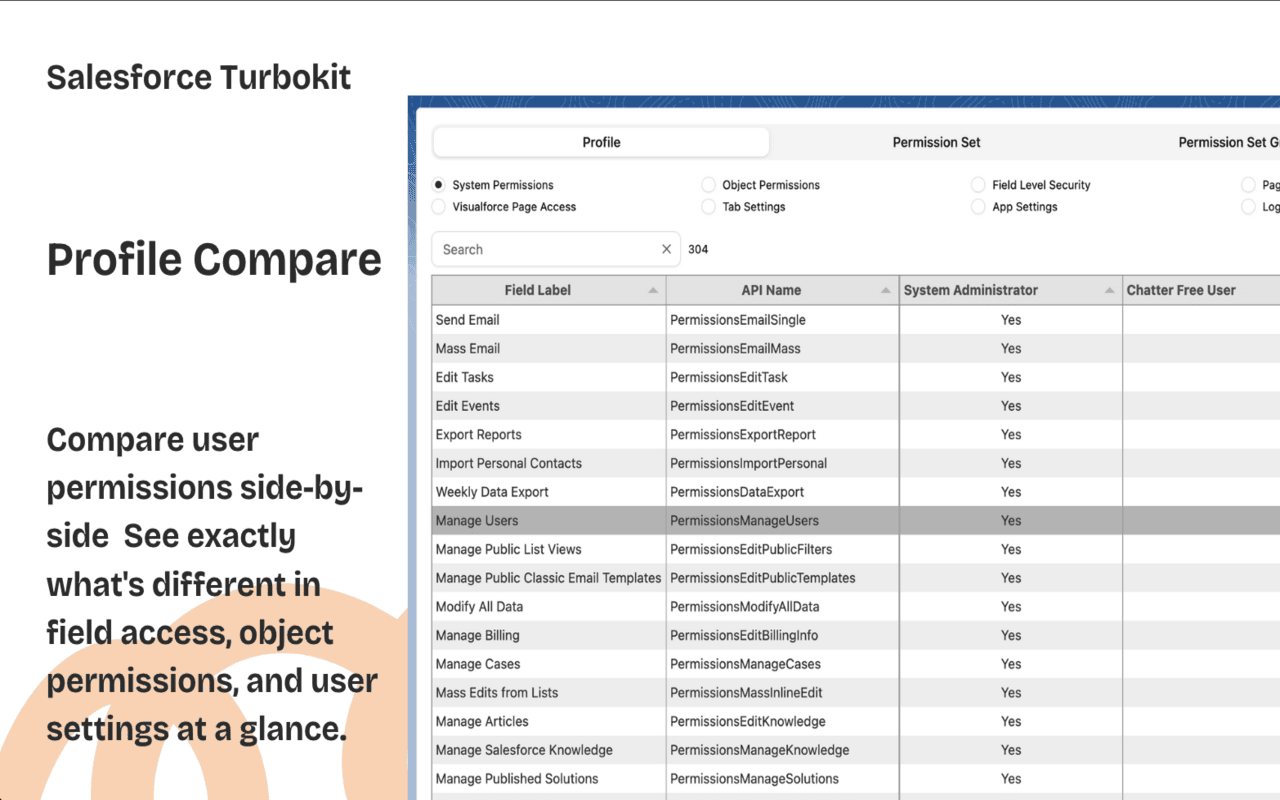 Profile Comparison Tool showing side-by-side permission comparison